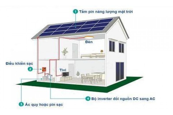 Hệ thống năng lượng mặt trời độc lập (Off-Grid)